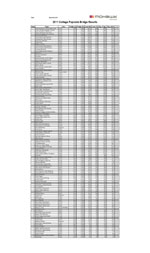 results